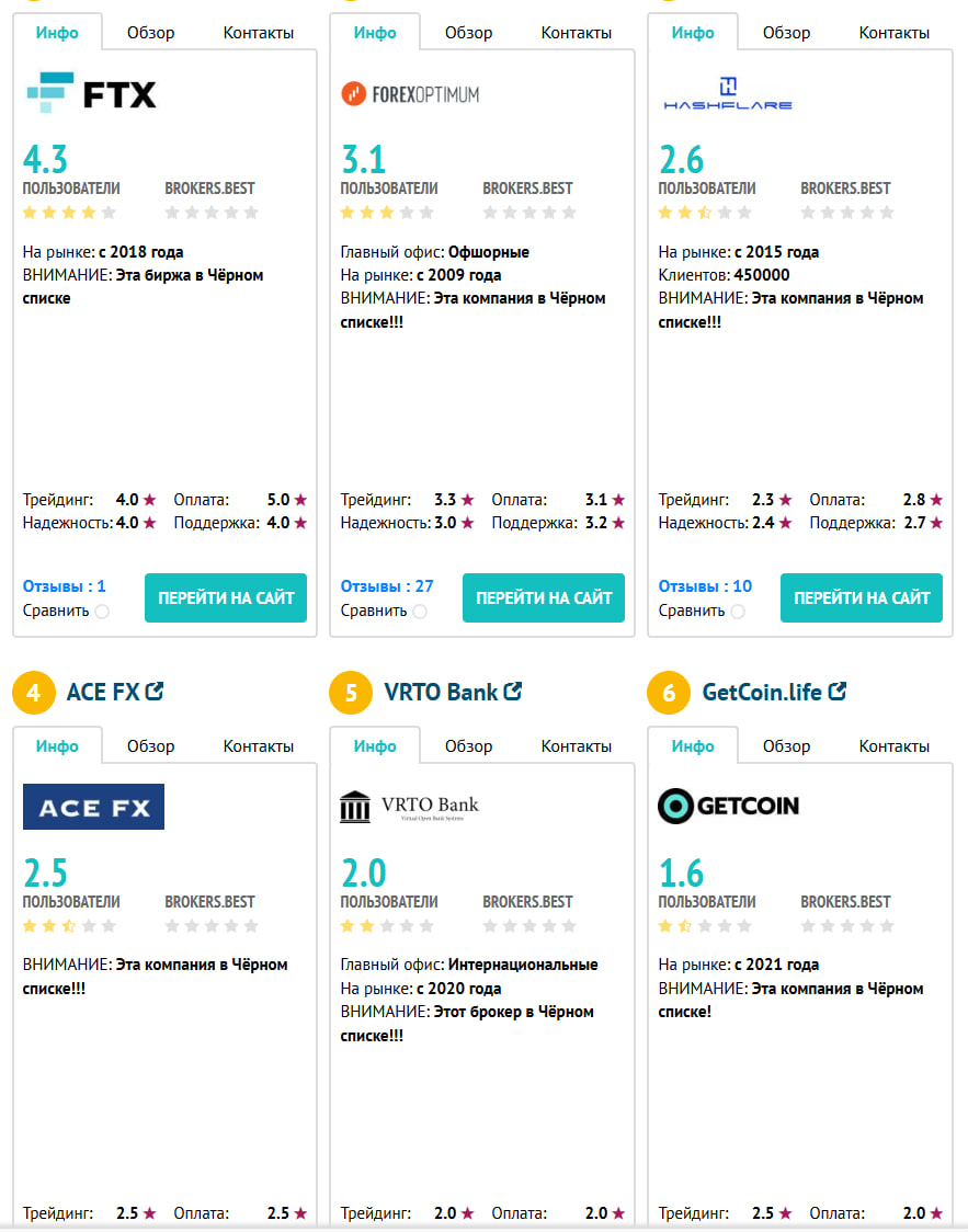 Пример мошеннической платформы